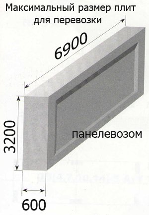 Размеры перевозимых плит панелевозом